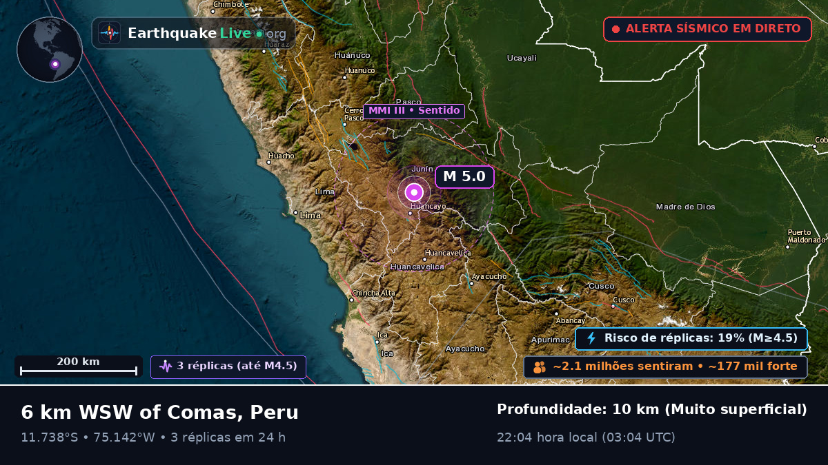 Junín, Peru