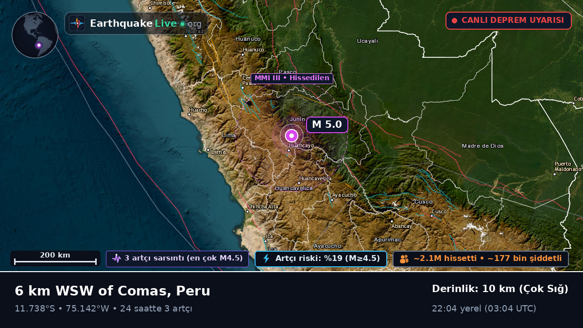 Junín, Peru