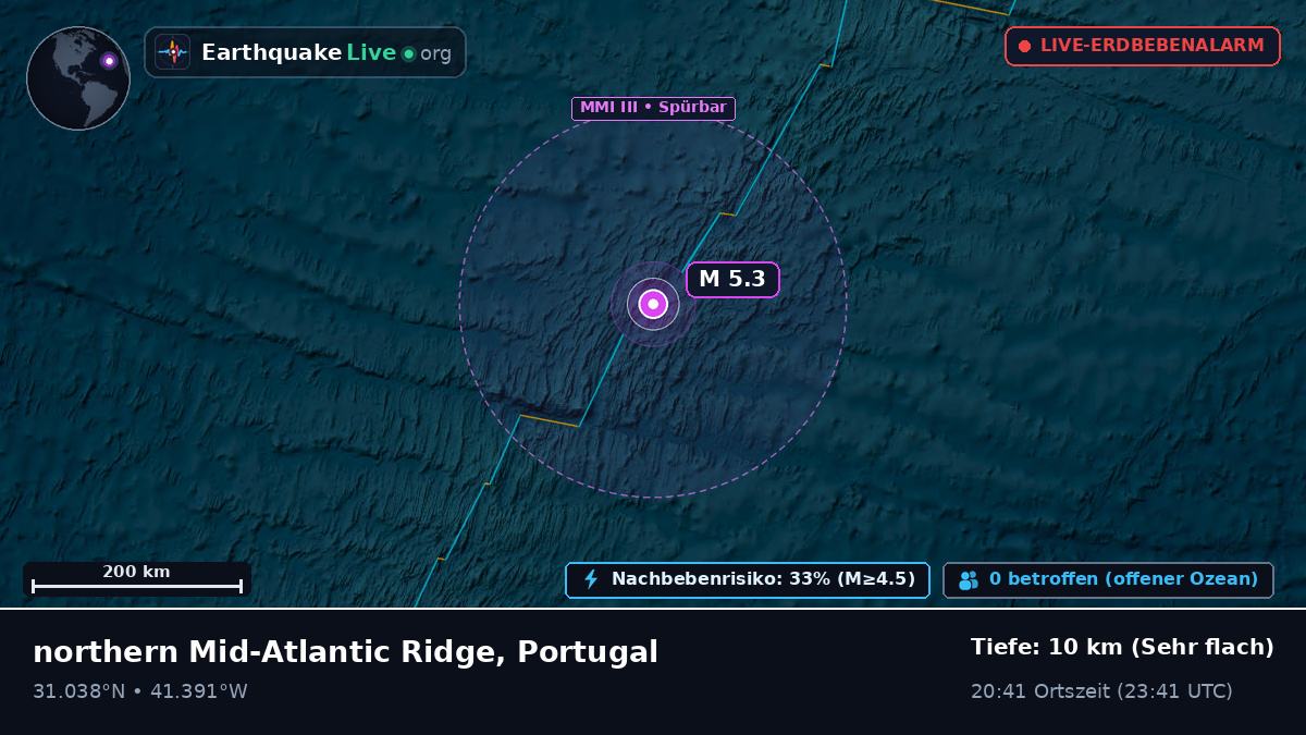 Nordatlantik (Portugal)