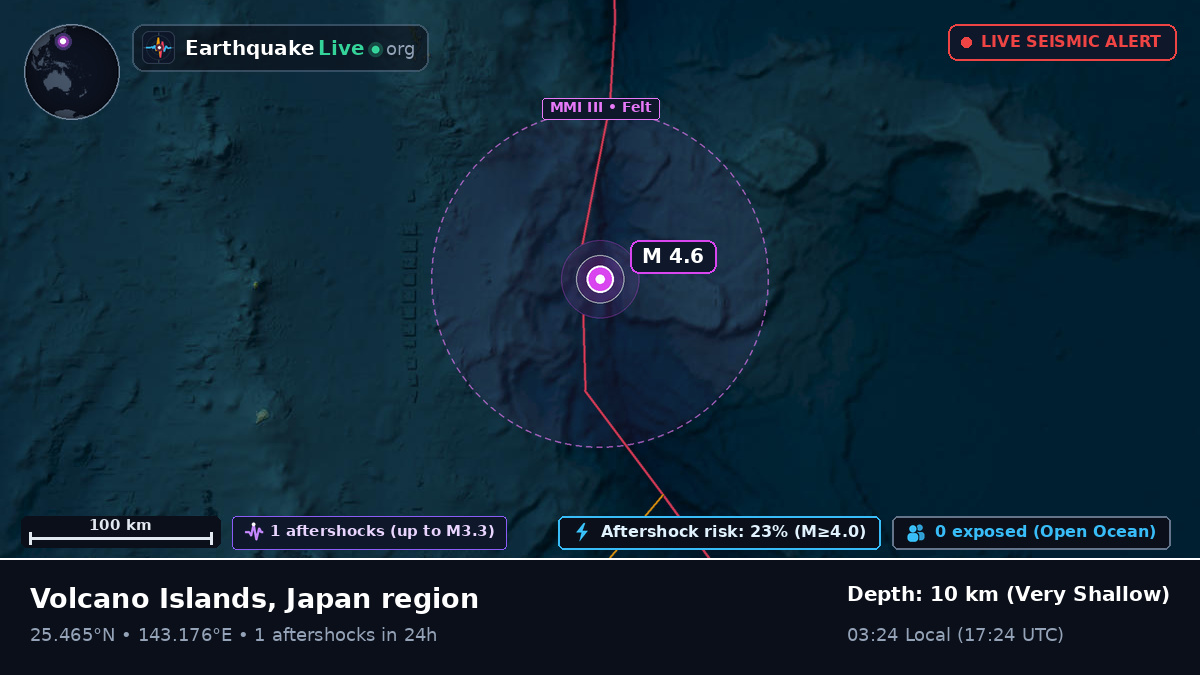 Philippine Sea (Japan)