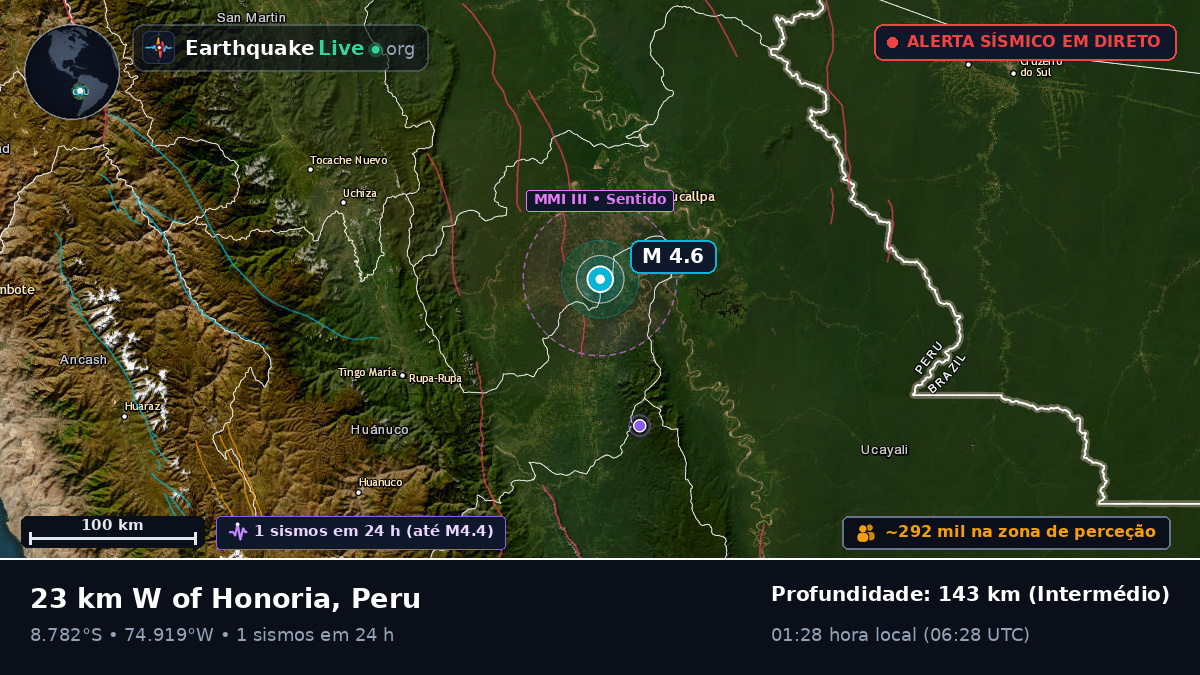 Ucayali, Peru