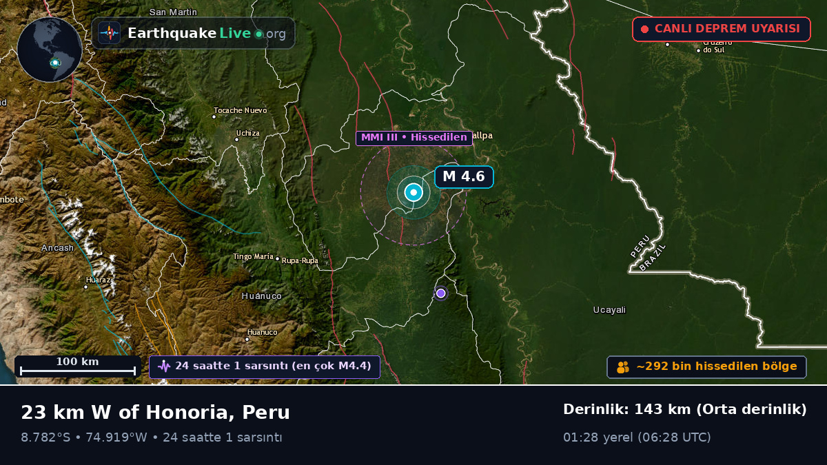 Ucayali, Peru