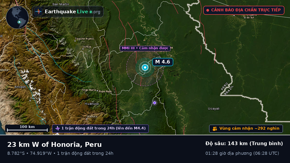 Ucayali, Peru