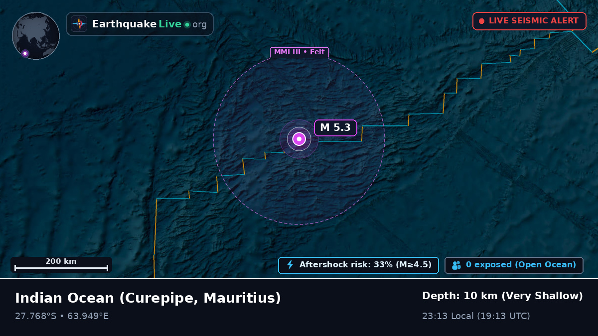 Indian Ocean (Mauritius)
