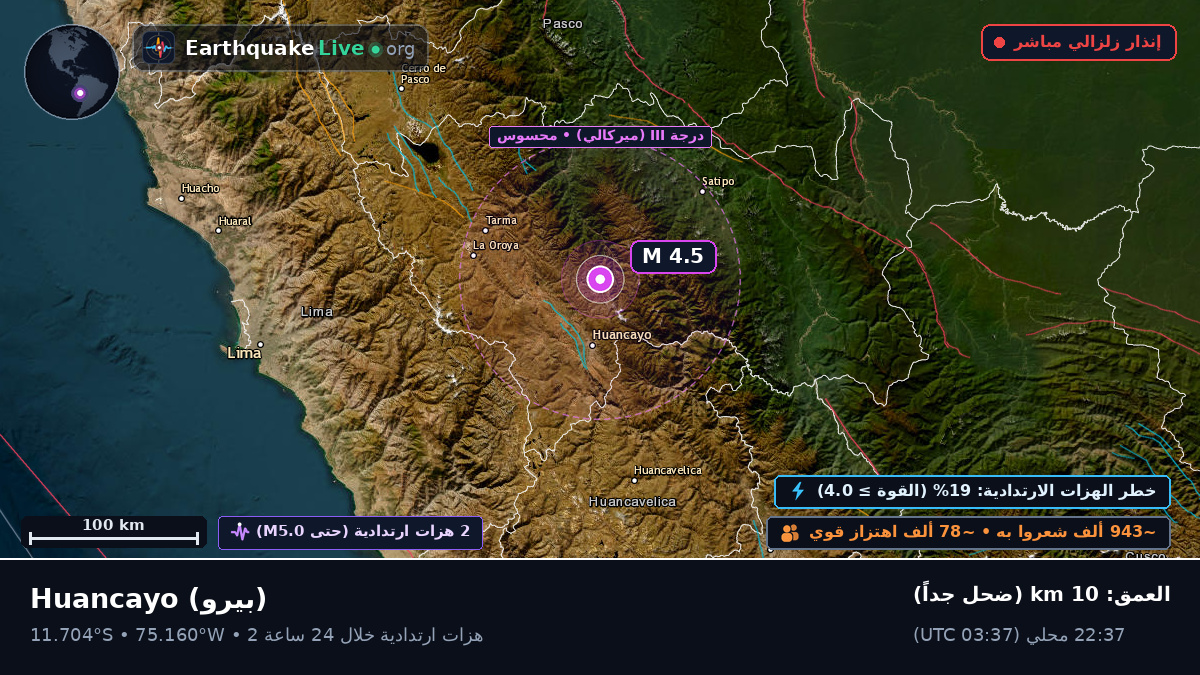 Junín, بيرو