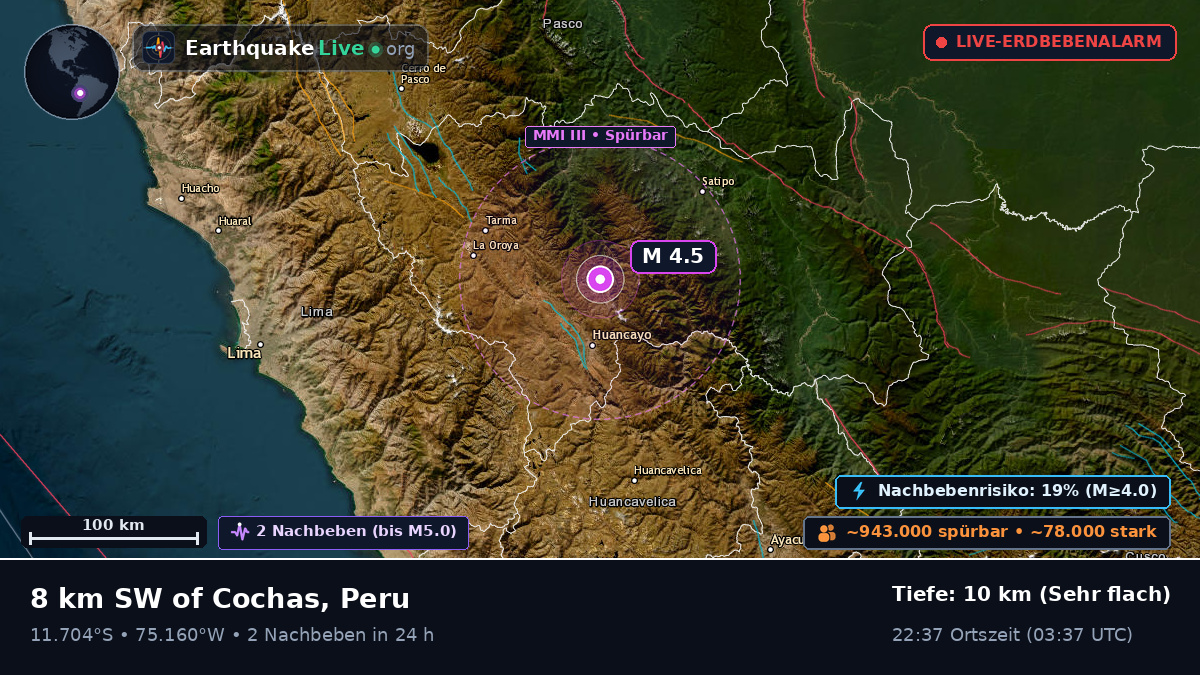 Junín, Peru
