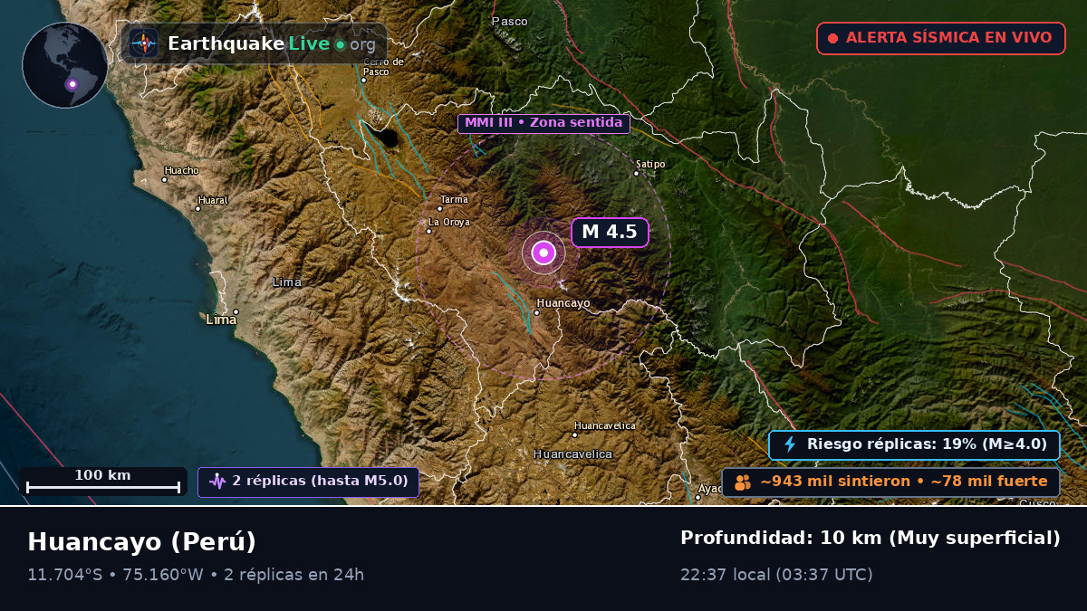 Junín, Perú