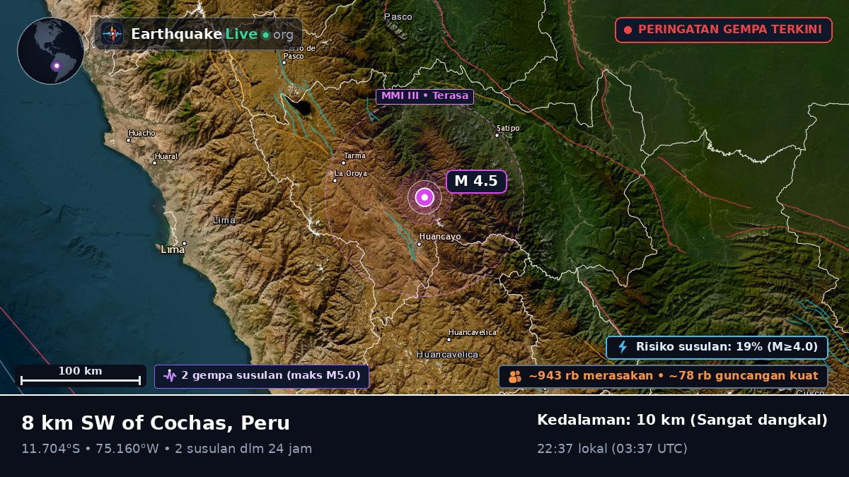 Junín, Peru