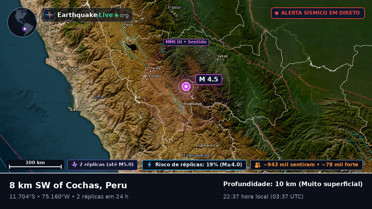 Junín, Peru