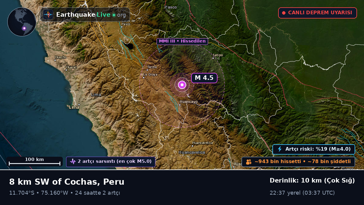 Junín, Peru