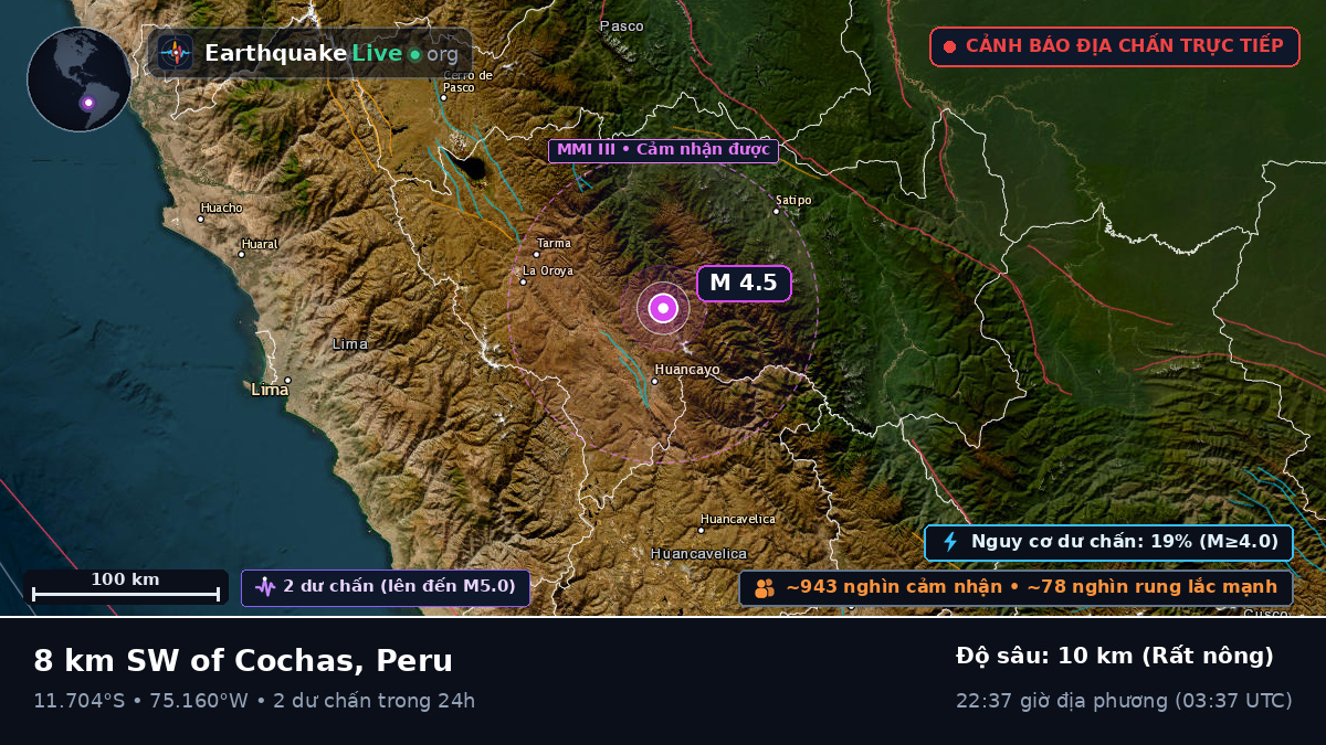 Junín, Peru