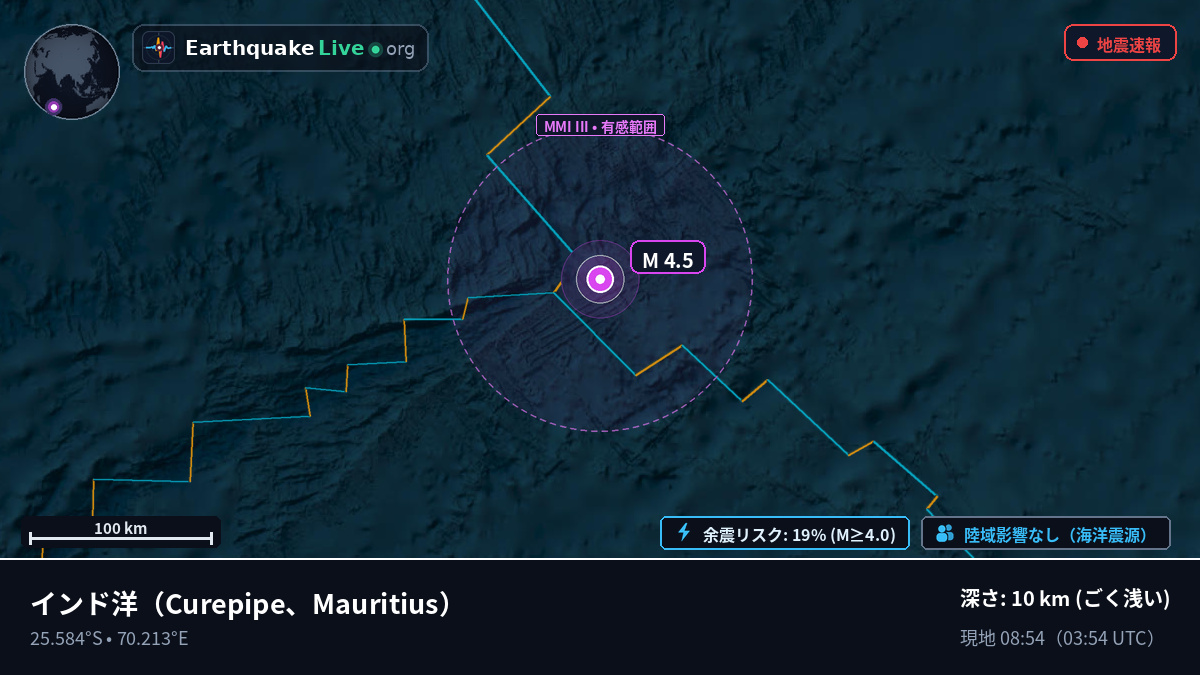 インド洋 (Mauritius)