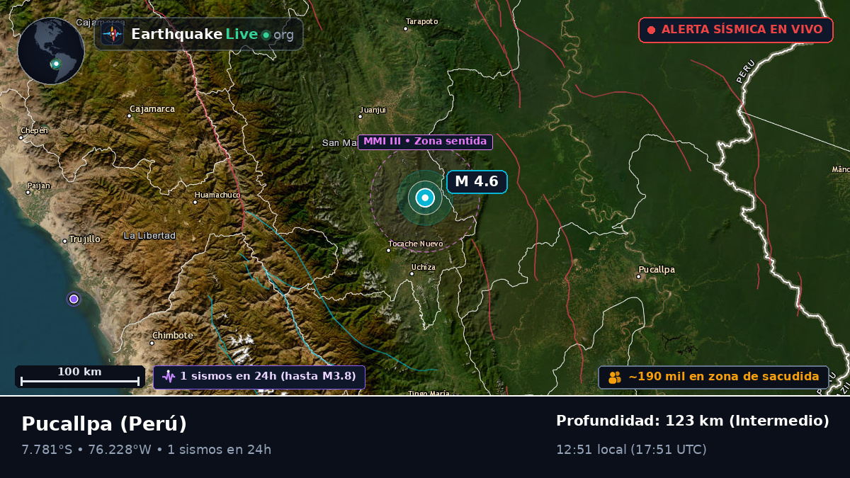 Ucayali, Perú
