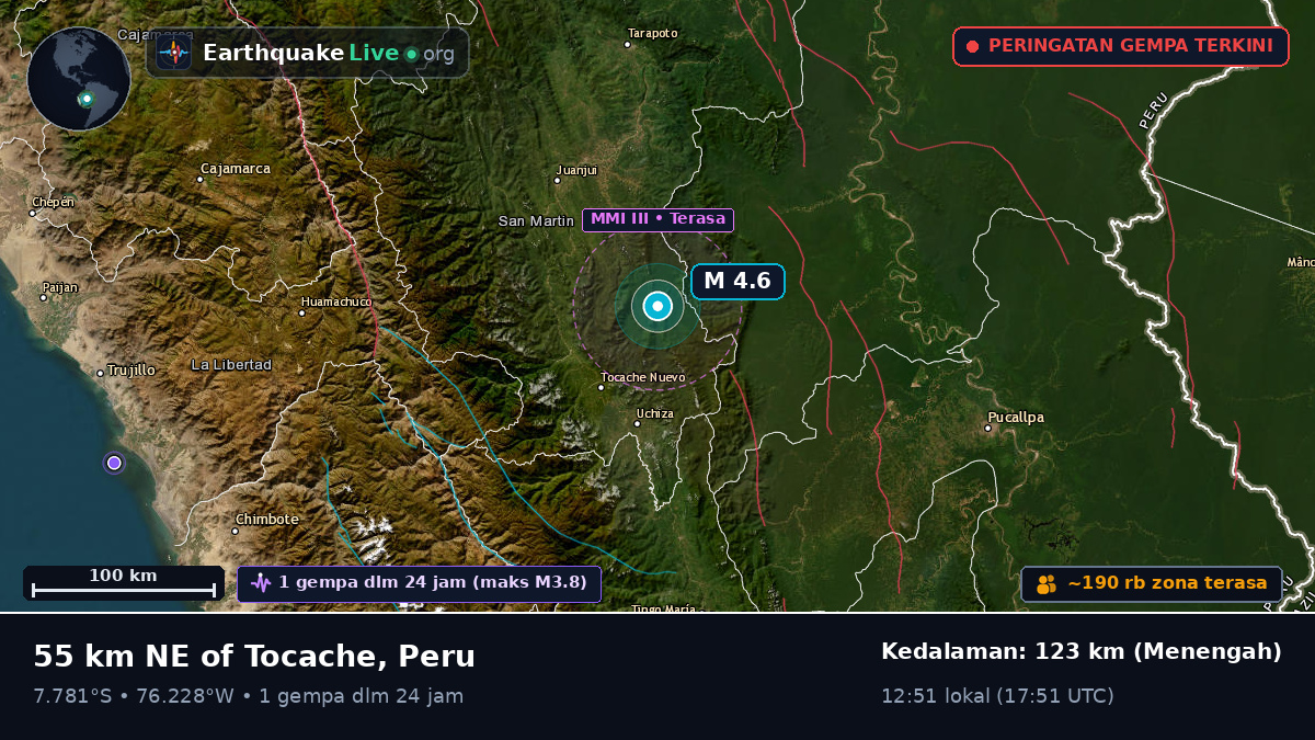 Ucayali, Peru