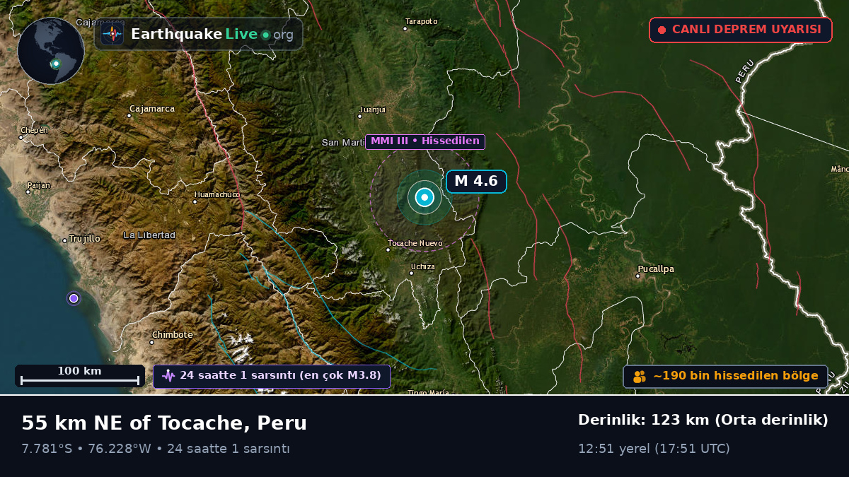 Ucayali, Peru