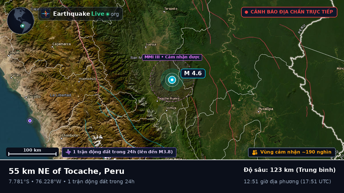 Ucayali, Peru