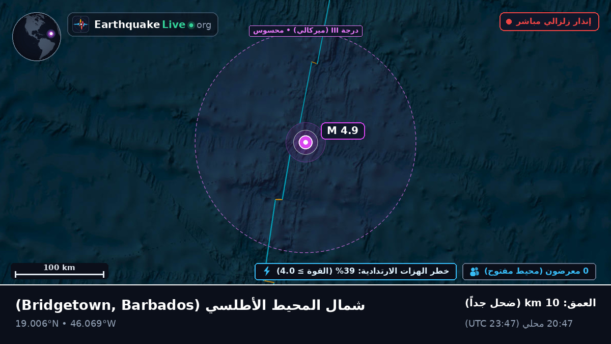 شمال المحيط الأطلسي (Barbados)
