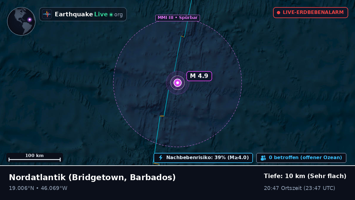 Nordatlantik (Barbados)
