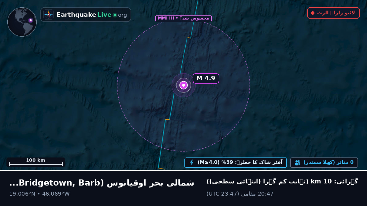 شمالی بحر اوقیانوس (Barbados)