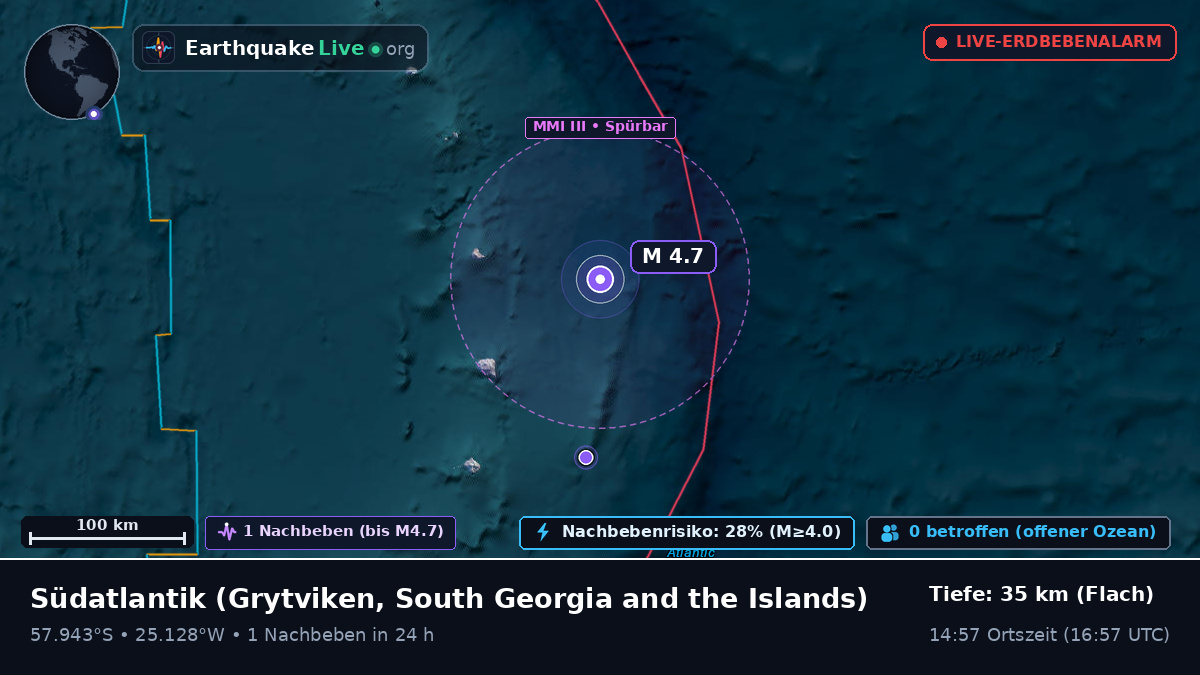 Südatlantik (South Georgia and the Islands)