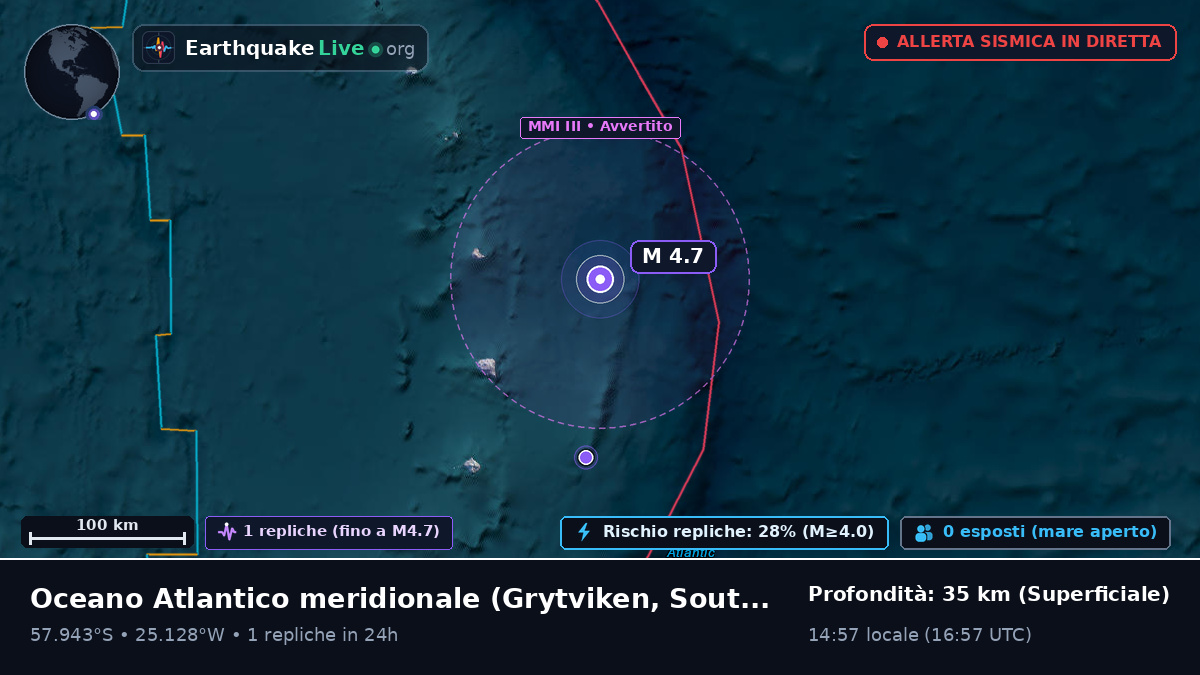 Oceano Atlantico meridionale (South Georgia and the Islands)