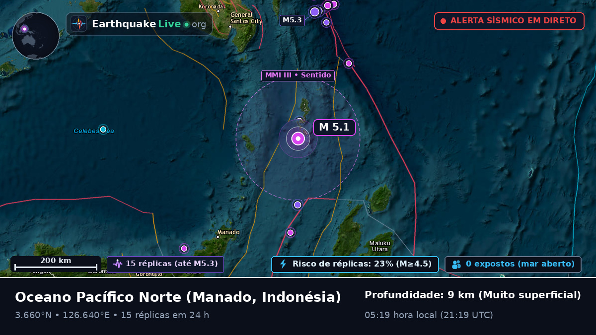 Oceano Pacífico Norte (Indonésia)
