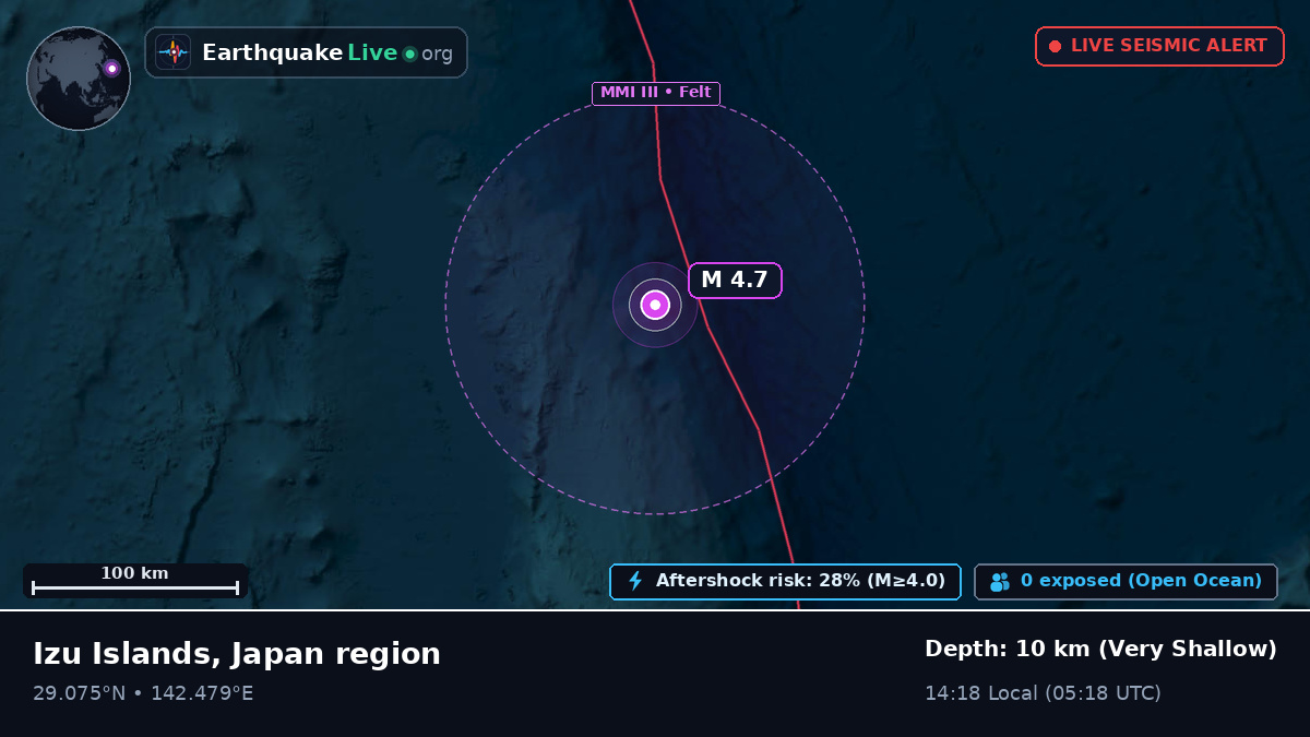 North Pacific Ocean (Japan)