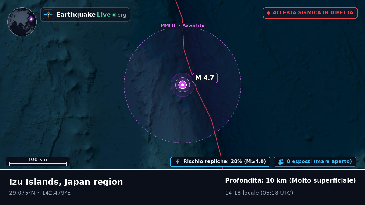 Oceano Pacifico settentrionale (Giappone)