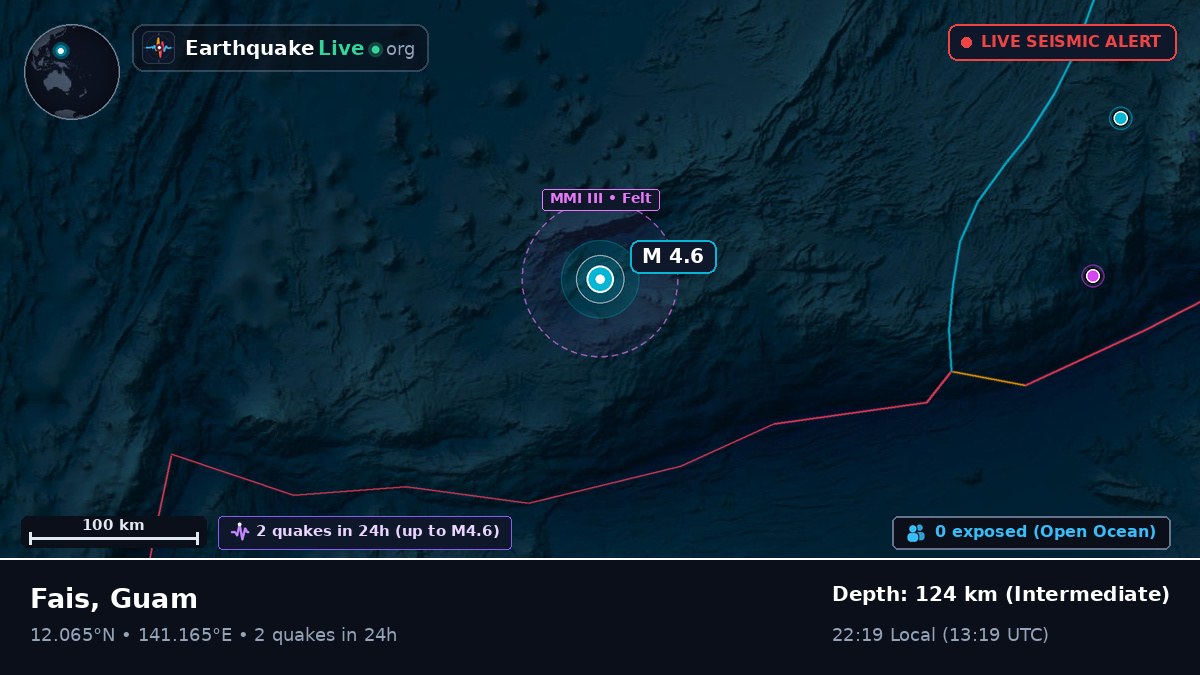 Philippine Sea (Guam)