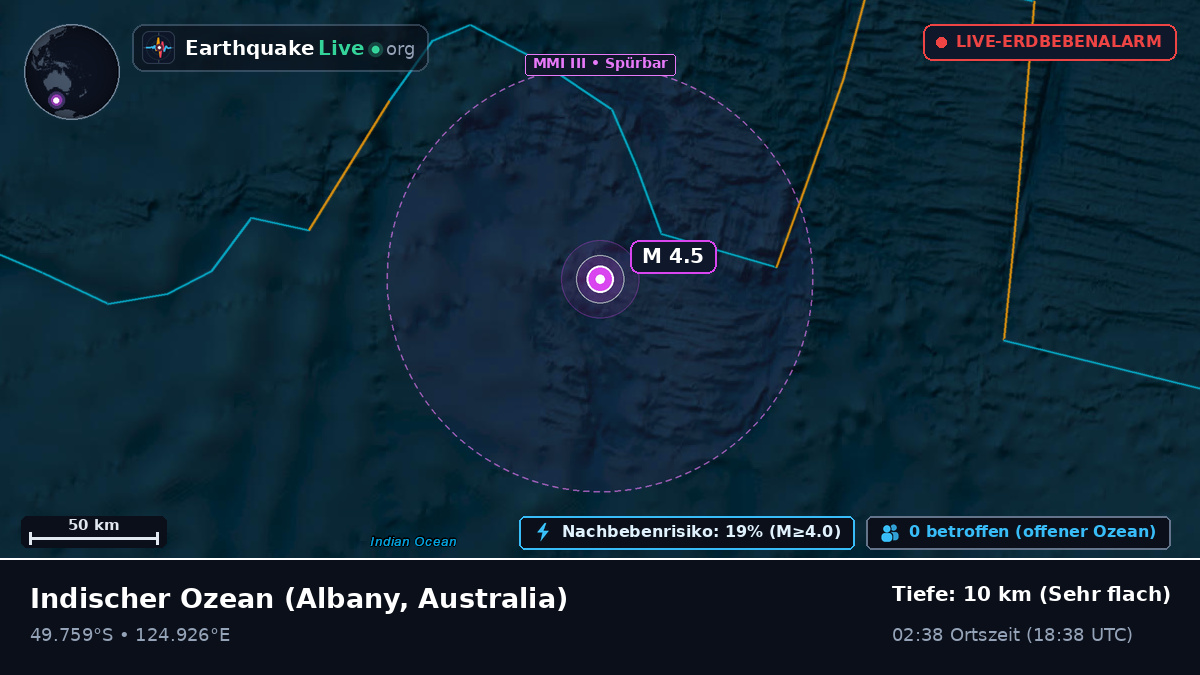 Indischer Ozean (Australia)