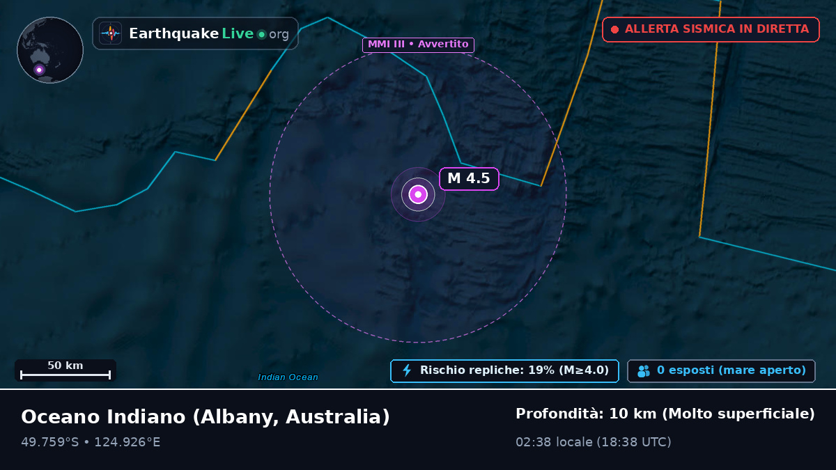 Oceano Indiano (Australia)