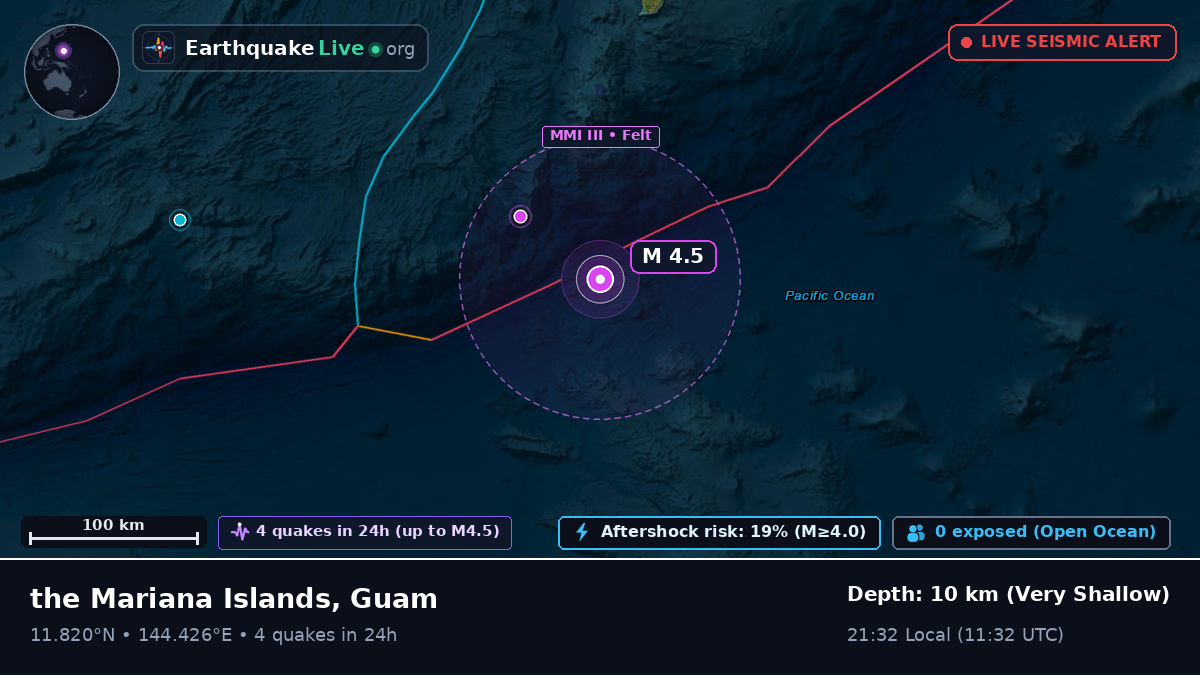 Philippine Sea (Guam)