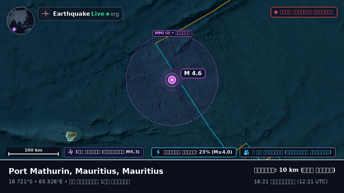 ভারত মহাসাগর (Mauritius)