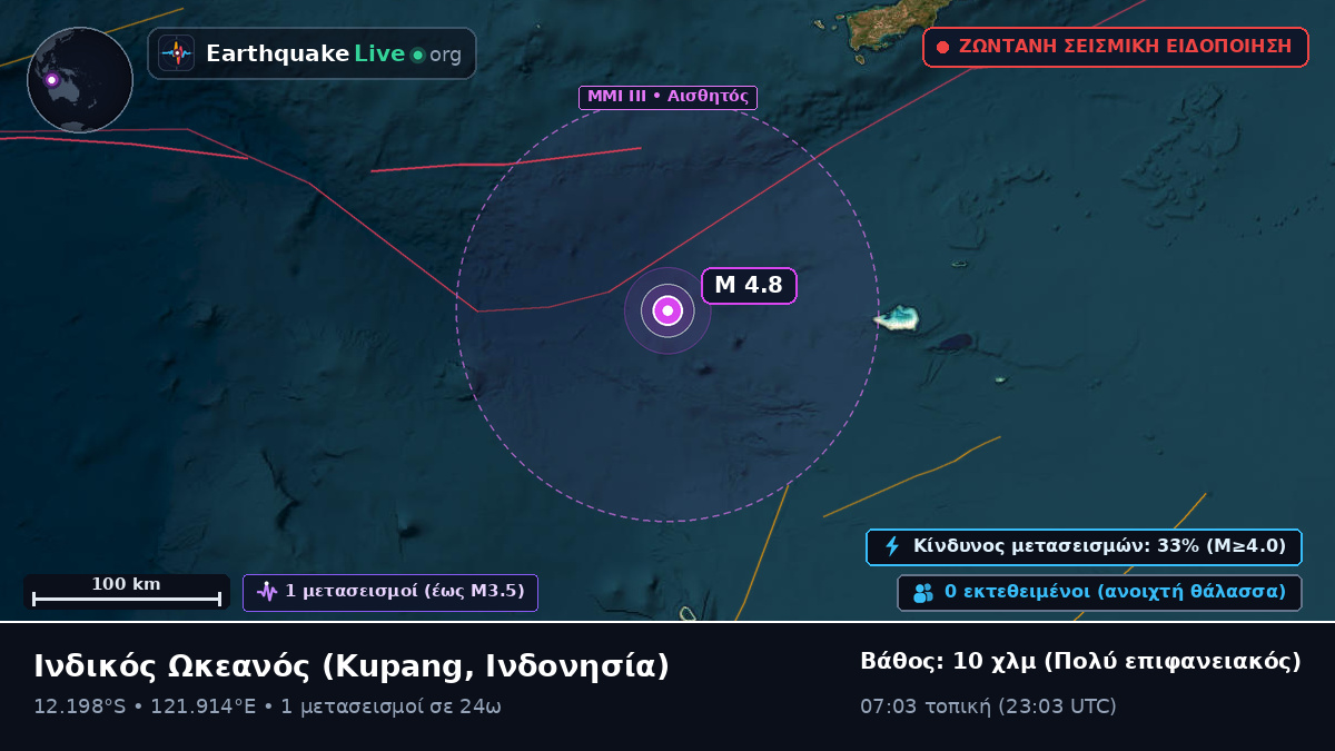 Ινδικός Ωκεανός (Ινδονησία)