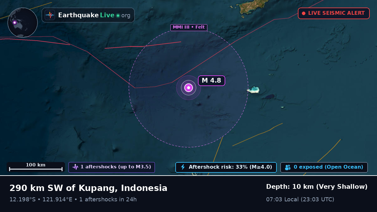 Indian Ocean (Indonesia)