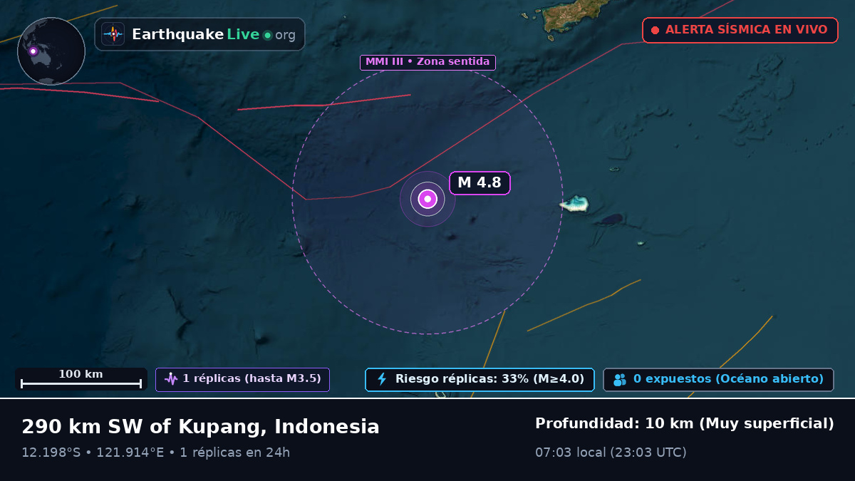 Océano Índico (Indonesia)