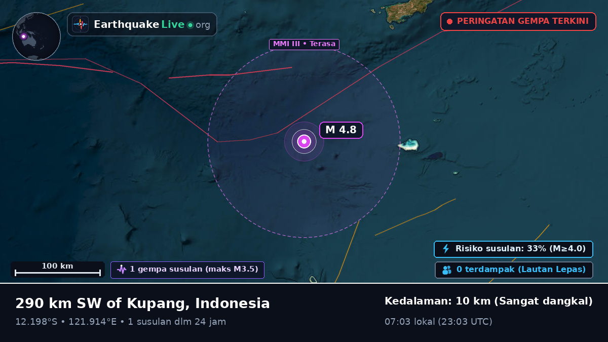 Samudra Hindia (Indonesia)