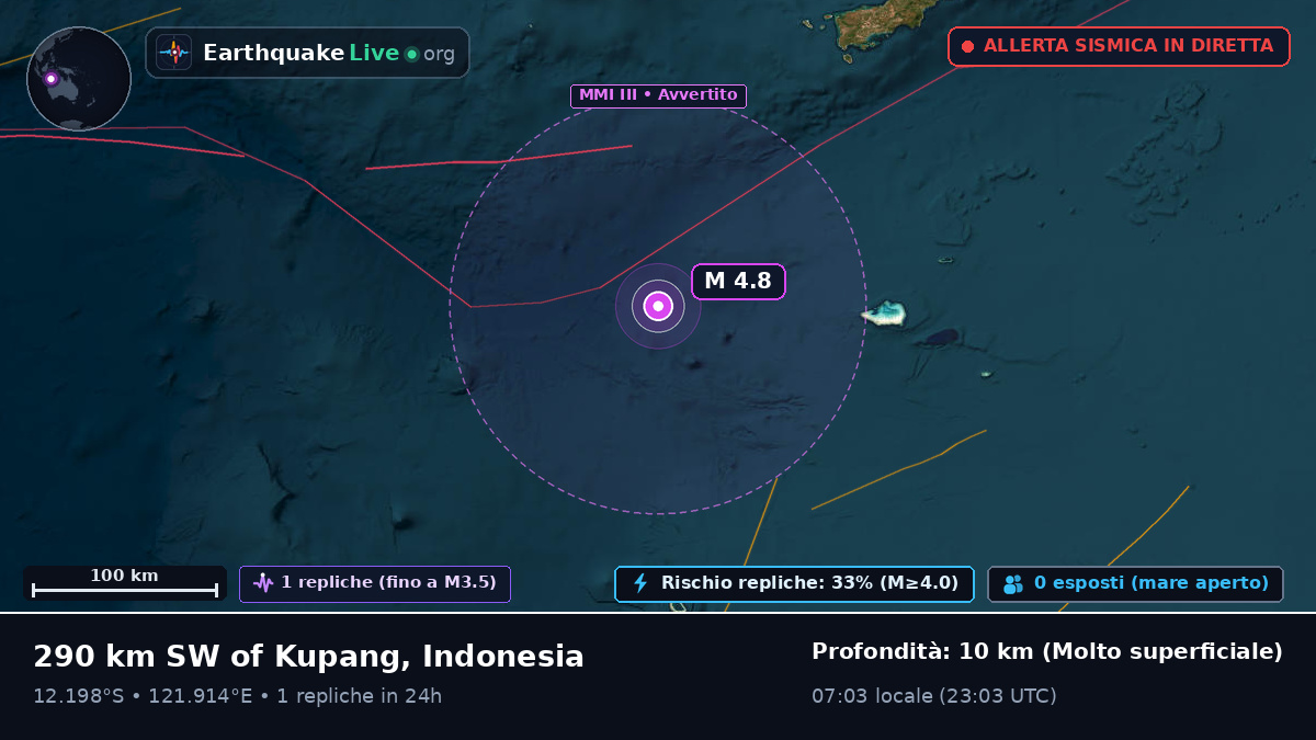 Oceano Indiano (Indonesia)