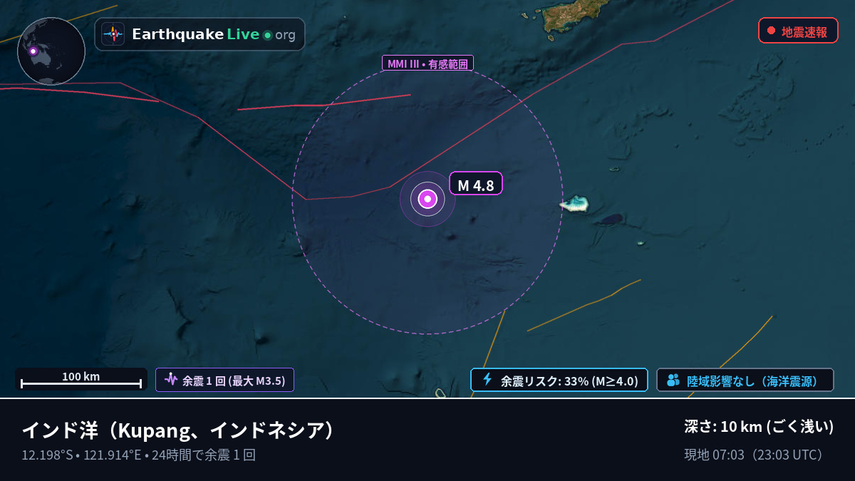 インド洋 (インドネシア)