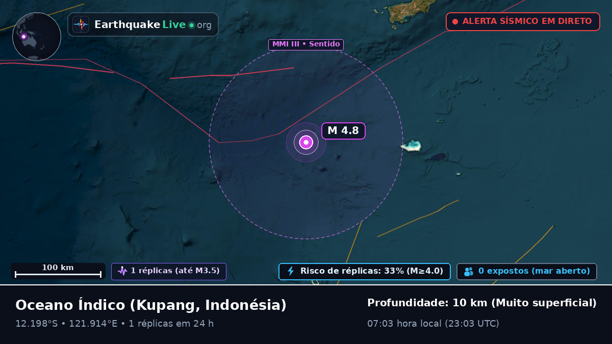 Oceano Índico (Indonésia)