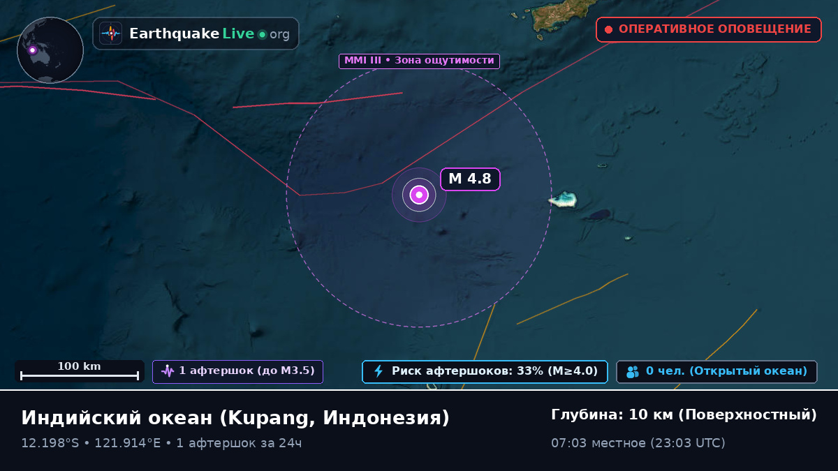 Индийский океан (Индонезия)