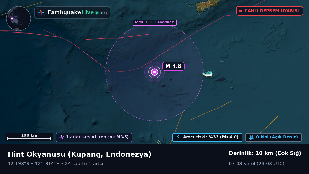 Hint Okyanusu (Endonezya)