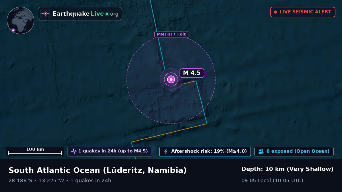 South Atlantic Ocean (Namibia)