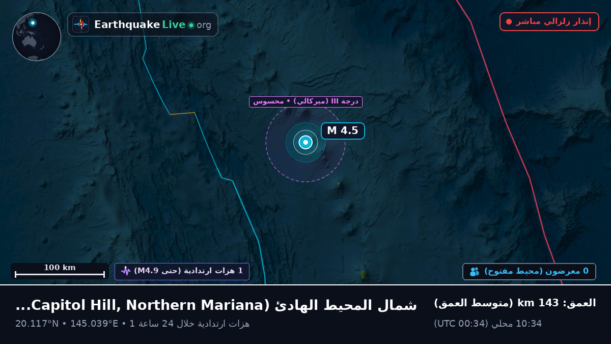 شمال المحيط الهادئ (Northern Mariana Islands)
