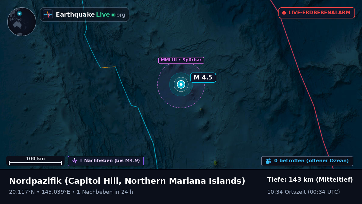 Nordpazifik (Northern Mariana Islands)
