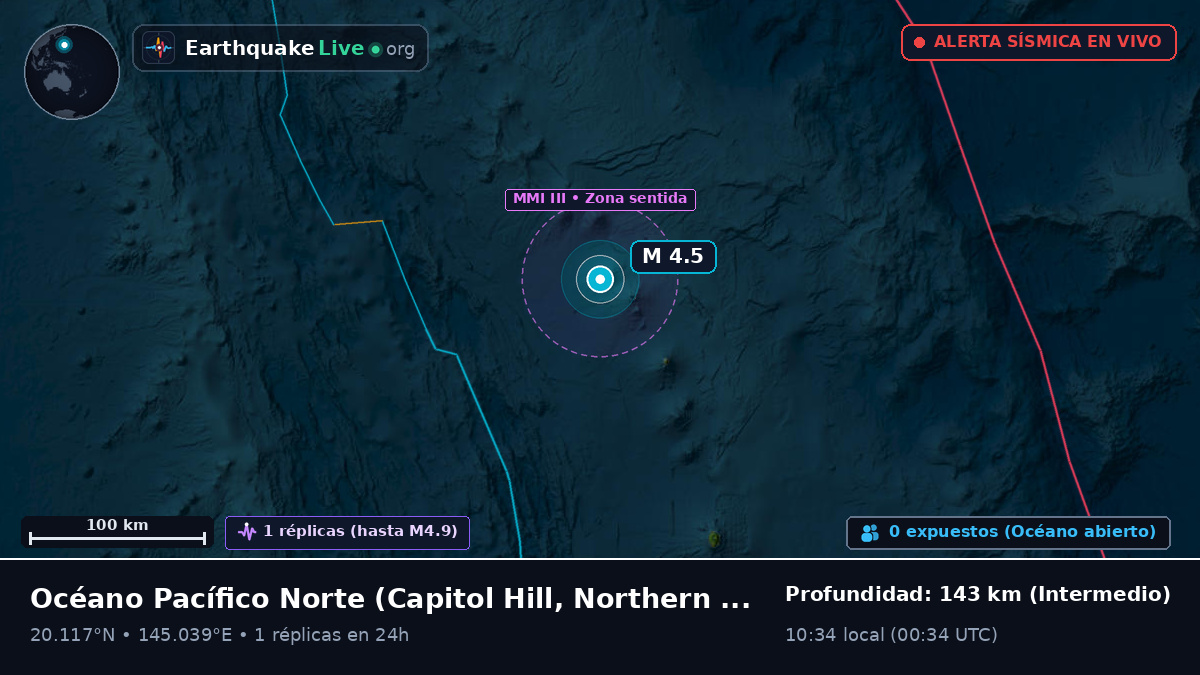 Océano Pacífico Norte (Northern Mariana Islands)