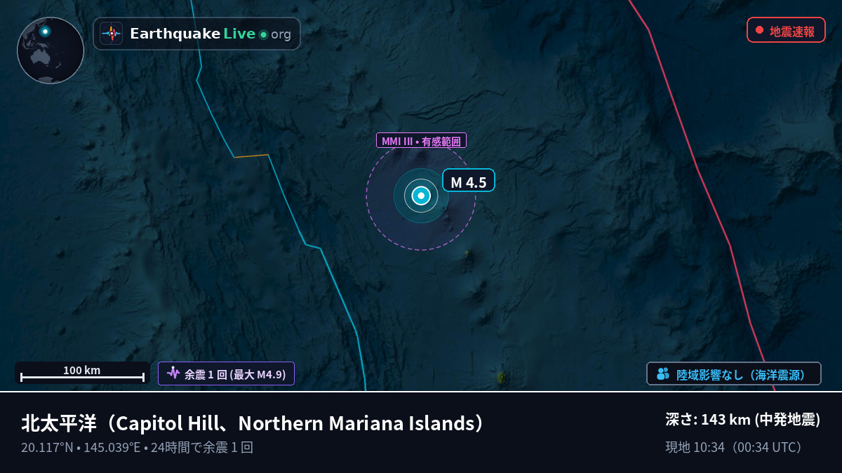 北太平洋 (Northern Mariana Islands)