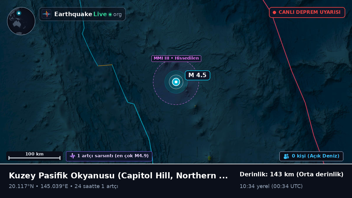 Kuzey Pasifik Okyanusu (Northern Mariana Islands)