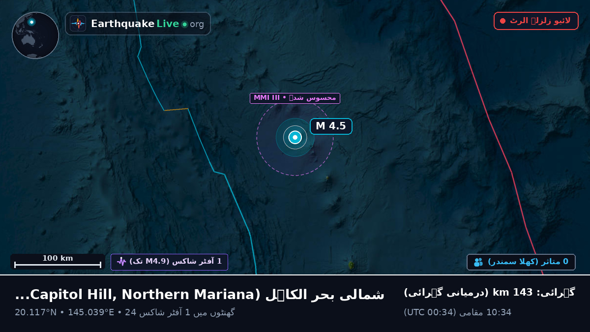 شمالی بحر الکاہل (Northern Mariana Islands)