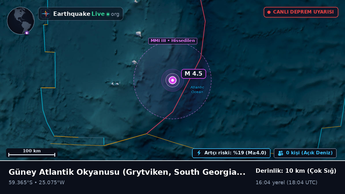 Güney Atlantik Okyanusu (South Georgia and the Islands)